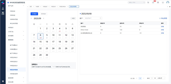 酒店总被布草丢失、对账纠纷困扰？RFID布草洗涤管理系统帮你彻底解决