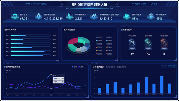 国企办公设备调拨无记录？RFID资产管理系统让资产转移“有迹可查”