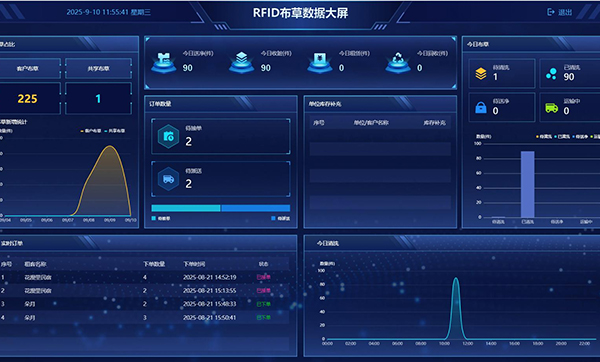 酒店医院RFID布草芯片管理系统解决方案