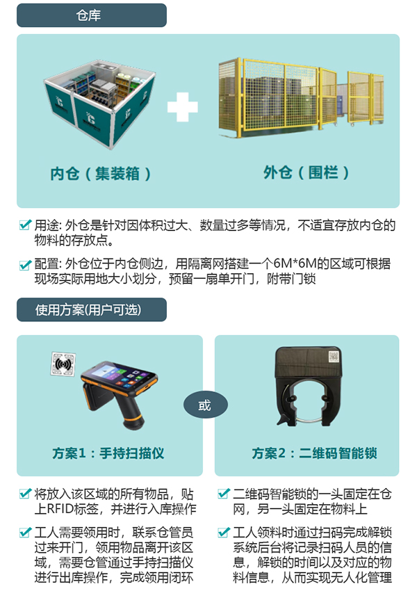 无人仓库的解决方案，车间库房智能出入库