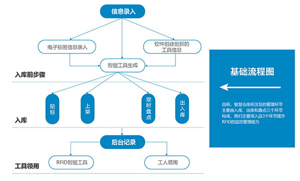 无人值守仓库管理系统是什么？一文详解核心功能与选型指南