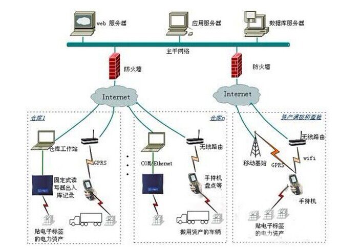 UHF 资产管理