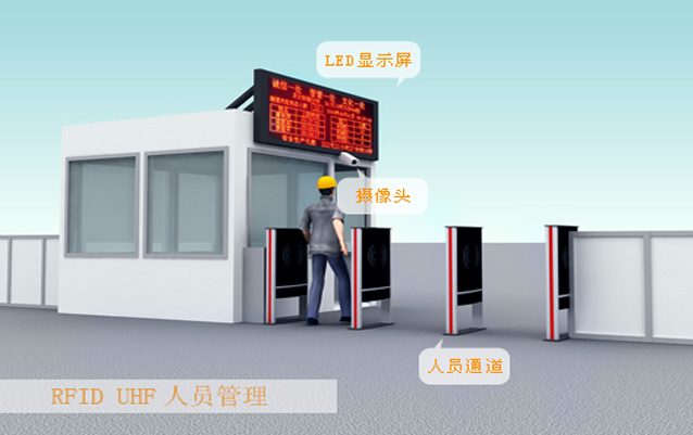 UHF 人员管理 应用场景