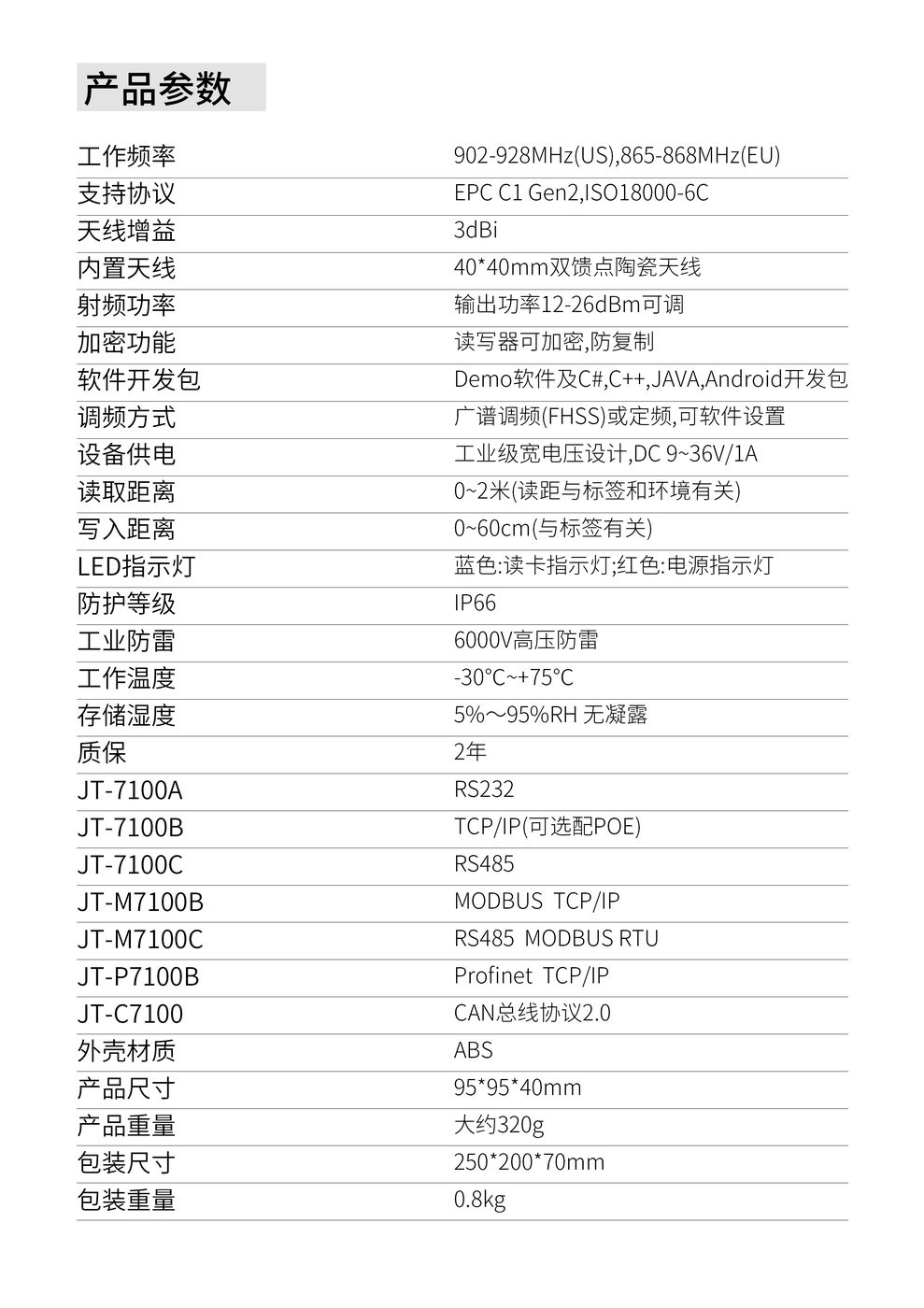 Modbus 读写器 JT-7100 产品实拍
