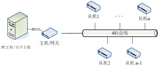 JT-M1540 HF RFID一体化模块 产品实拍