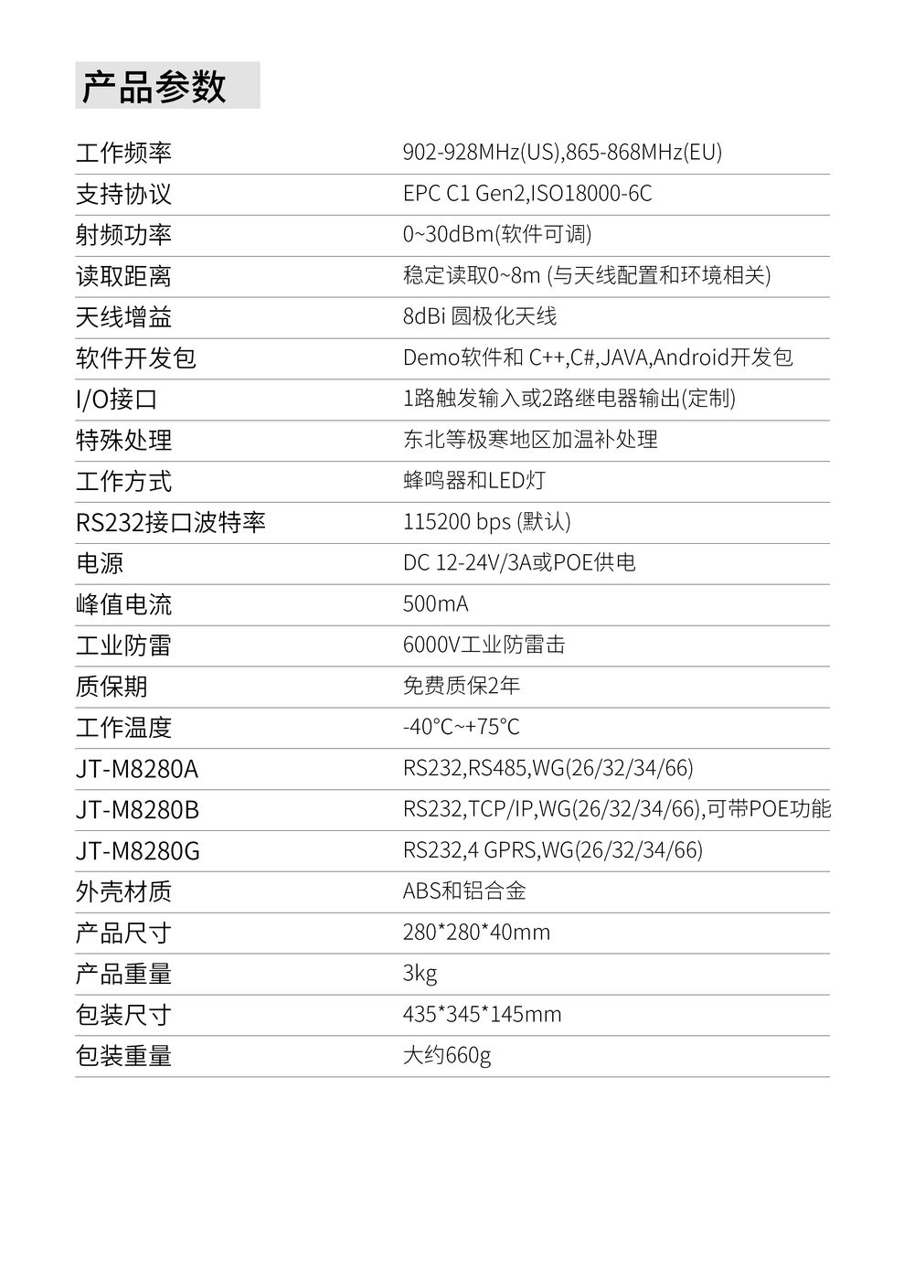 Modbus 读写器 JT-M8280A 产品实拍