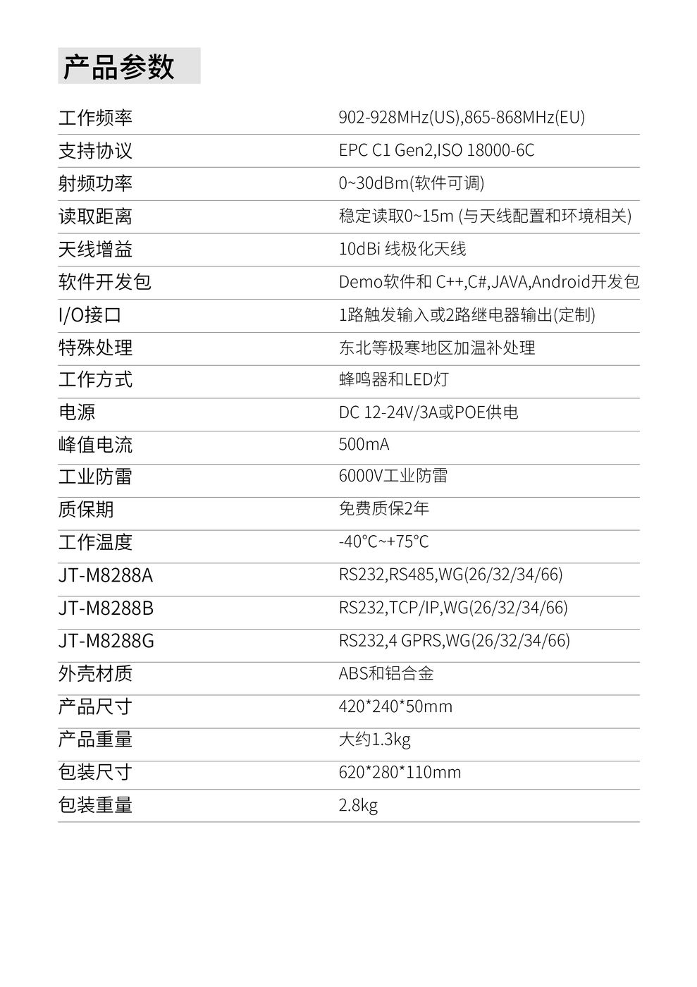 Modbus远距离读写器 JT-M8288 产品实拍