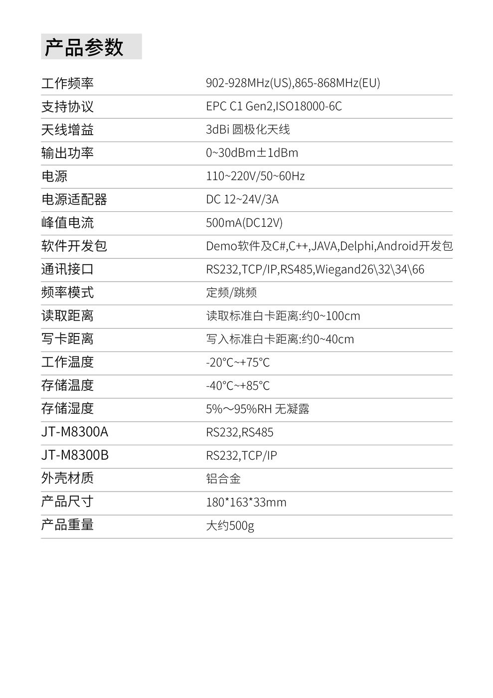 Modbus 近距离读写器 JT-M8300 产品实拍
