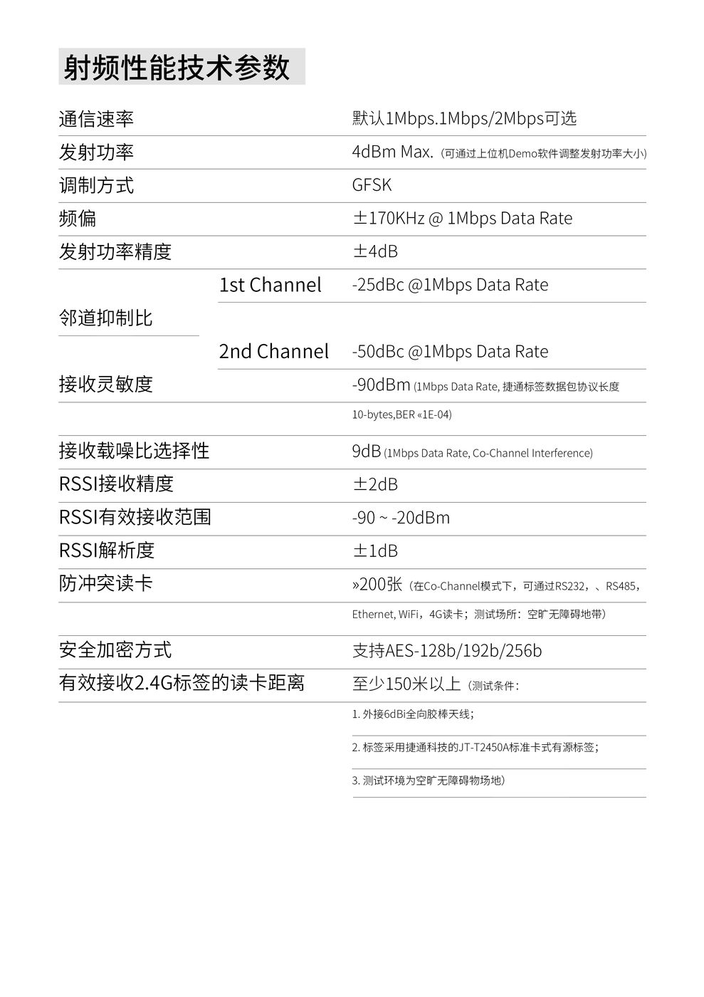 2.4GHZ户外全向读写器 JT-R2430A 产品实拍