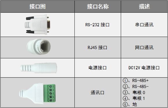 JT-R3200 RFID智能网关 产品实拍