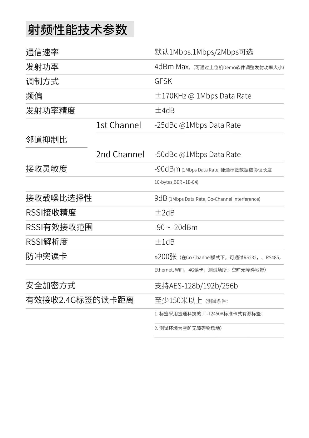 2.4G RFID有源读写器 JT-Y2423 产品实拍